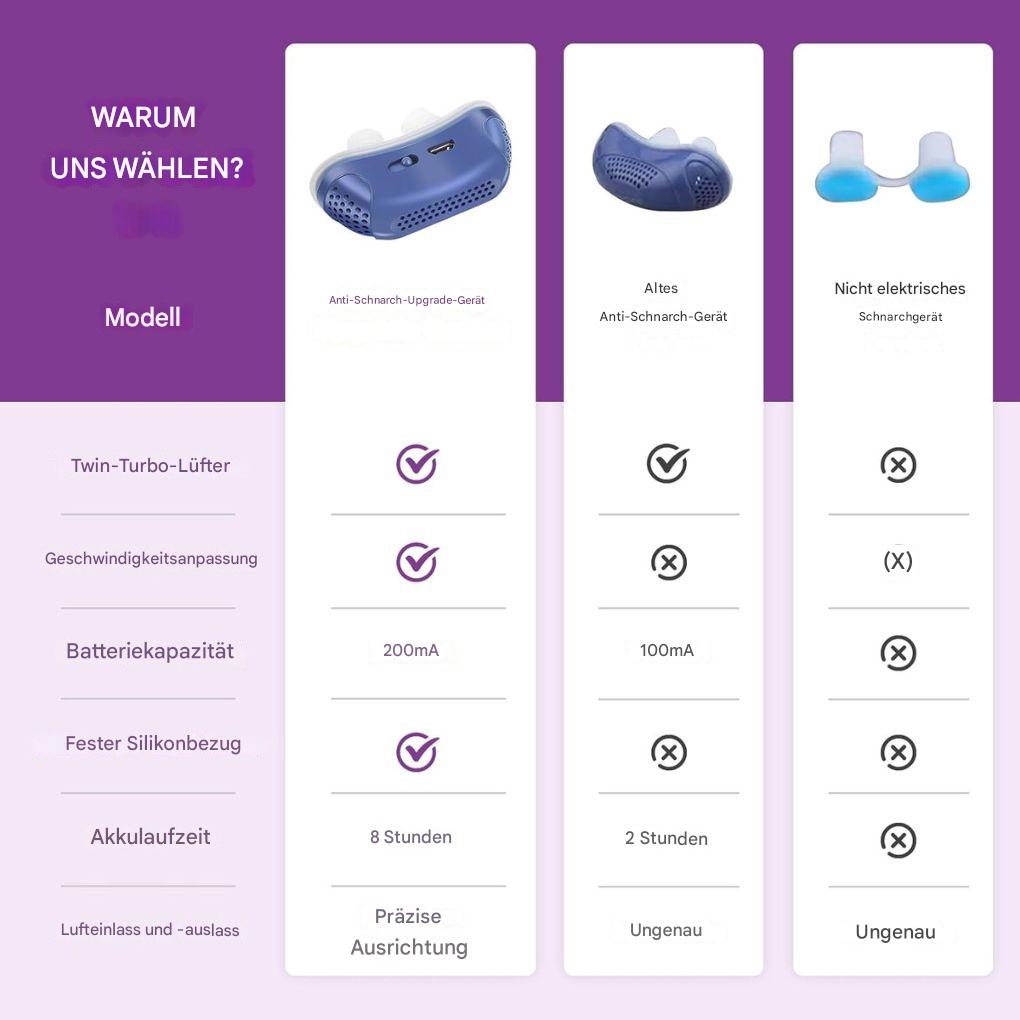 Mikro-CPAP-Gerät gegen Schlafapnoe für Reisen und gegen Schnarchen